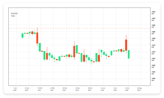 The Importance of Forex Trading Regulations in the Global Market