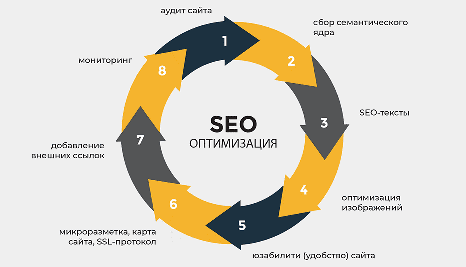 Эффективное SEO продвижение под Google Полное руководство 1571509048